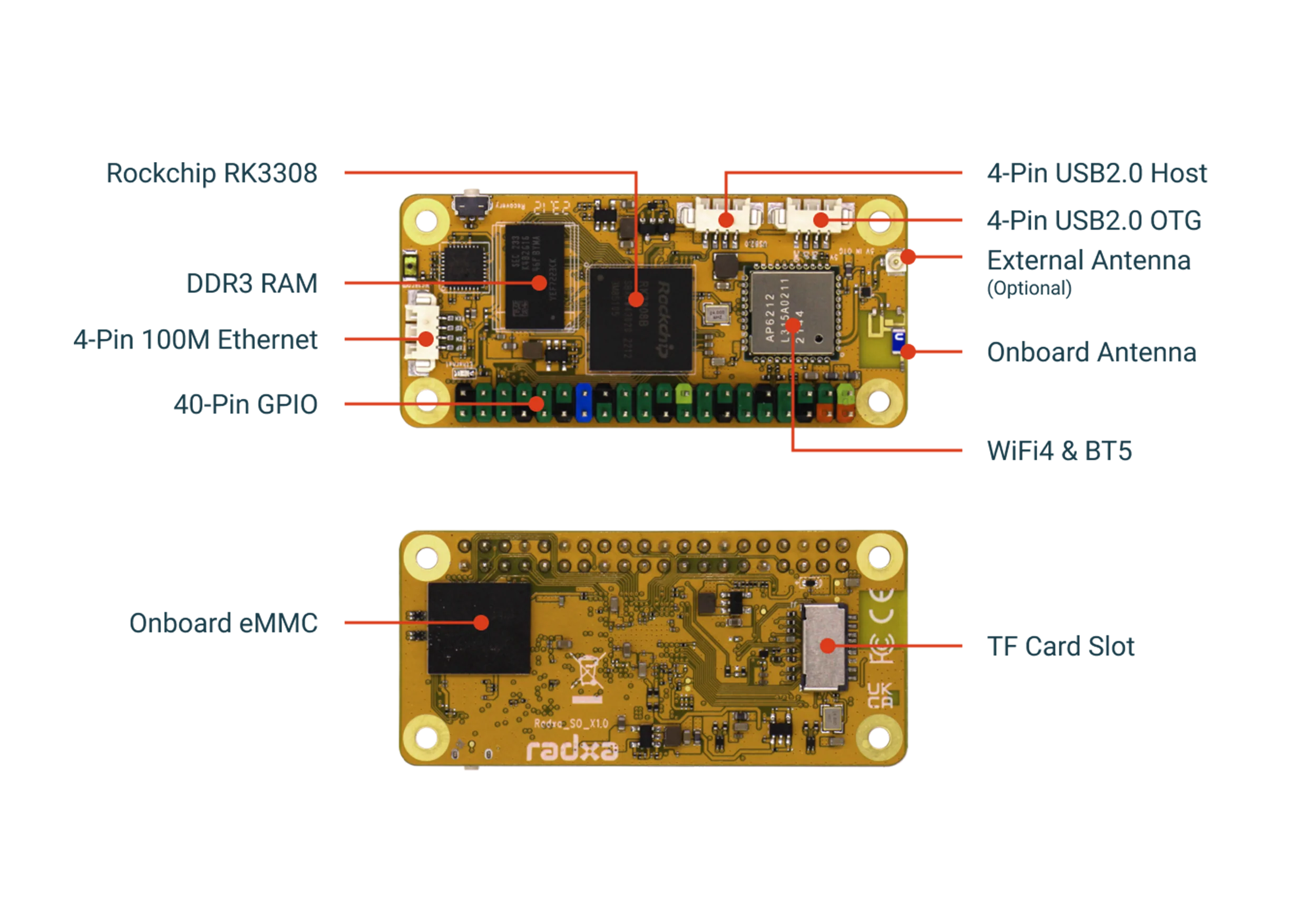 RADXA ROCK S0 - Image 4